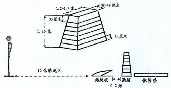 如何在团队训练中激励每个队员发挥最佳水平_2