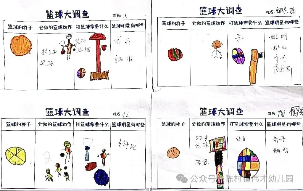 业余篮球玩家怎样提升自己为团队做贡献的能力